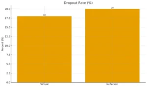Comparing Outcomes: Virtual vs. In-Person Care