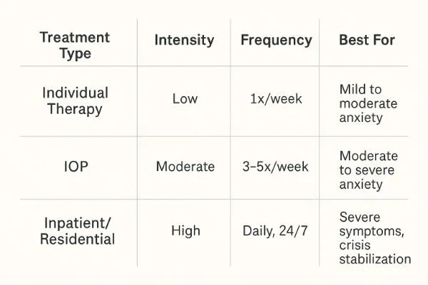 How IOP Compares to Other Treatment Options
