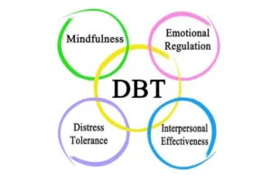 What Is Dialectical Behavior Therapy (DBT)?